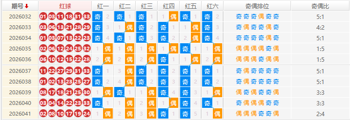 双色球分析走势图