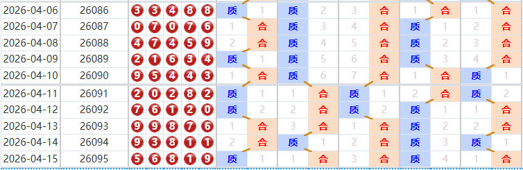 排列五分析走势图
