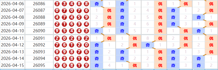 排列五分析走势图