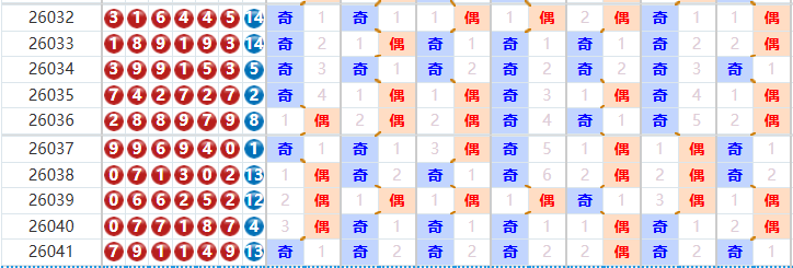 七星彩分析走势图