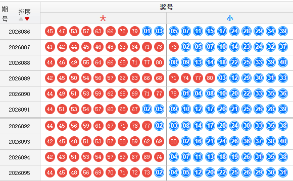 快乐8分析走势图