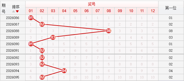快乐8分析走势图