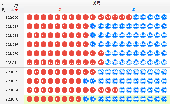 快乐8分析走势图