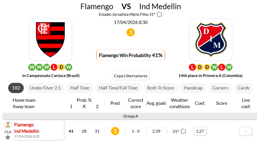 弗拉门戈 VS 麦德林独立