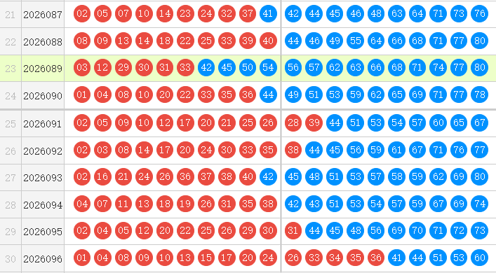 快乐8分析走势图