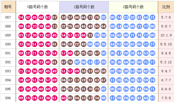 快乐8分析走势图