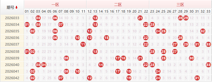 双色球第2026043期授渔看彩