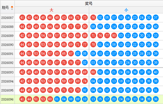 快乐8分析走势图