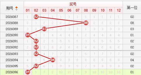 快乐8分析走势图
