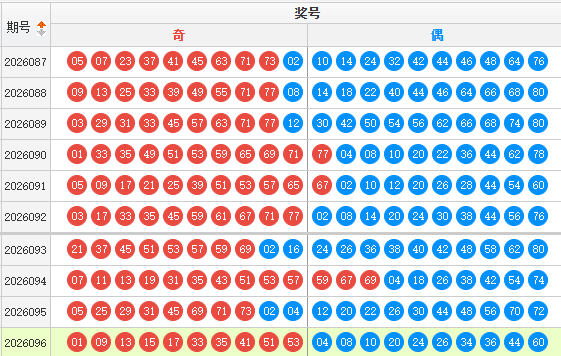 快乐8分析走势图
