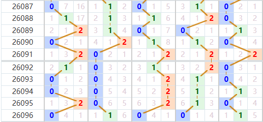 排列五分析走势图