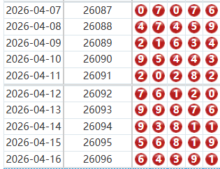 排列五分析走势图