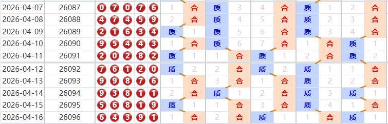 排列五分析走势图