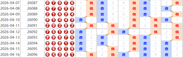 排列五分析走势图