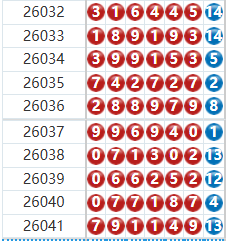 七星彩分析走势图