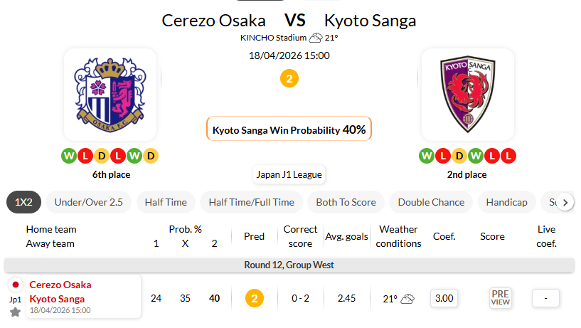 大阪樱花 VS 京都不死鸟