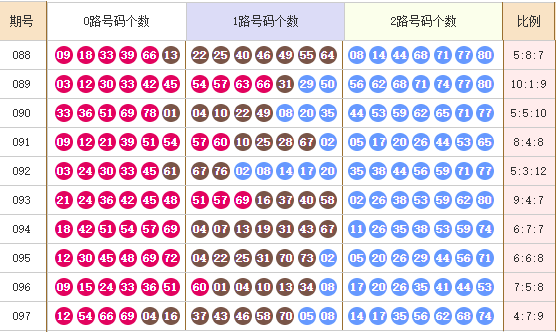 快乐8分析走势图