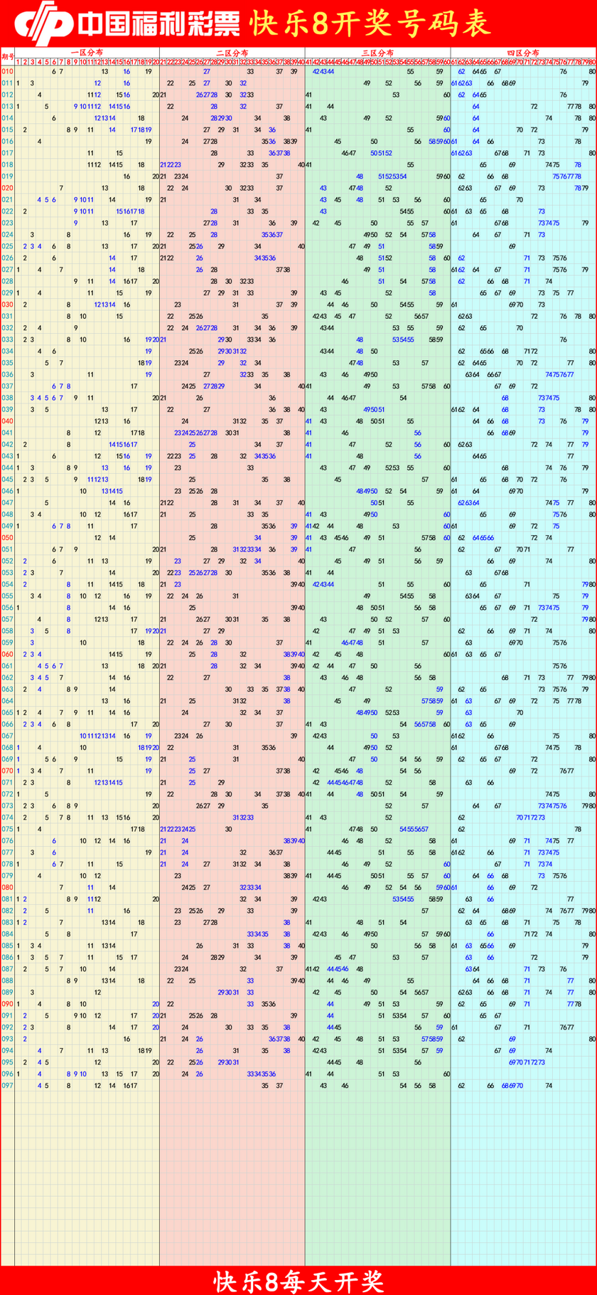 快乐82026098期四胆全拖预测走势图
