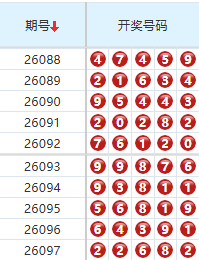 排列五分析走势图