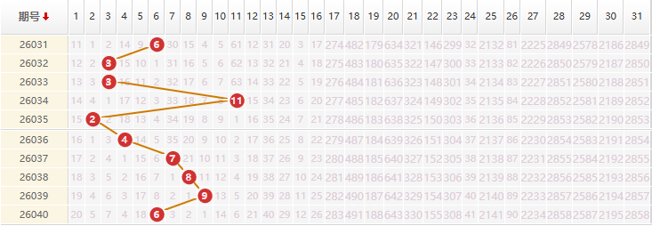 大乐透分析走势图