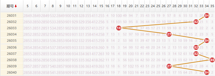 大乐透分析走势