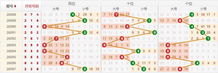 排列三分析走势图