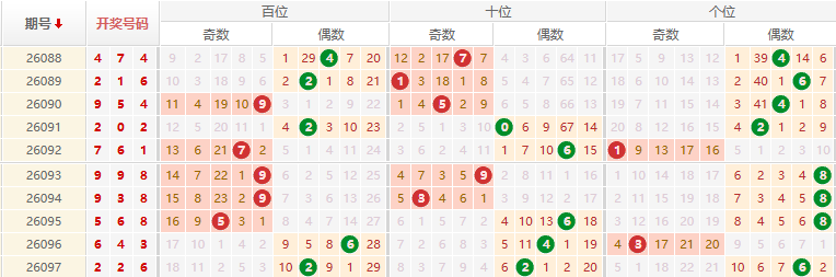 排列三分析走势图