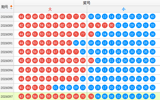 快乐8分析走势图