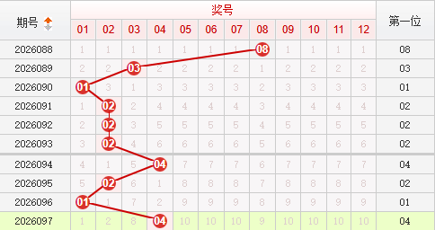 快乐8分析走势图