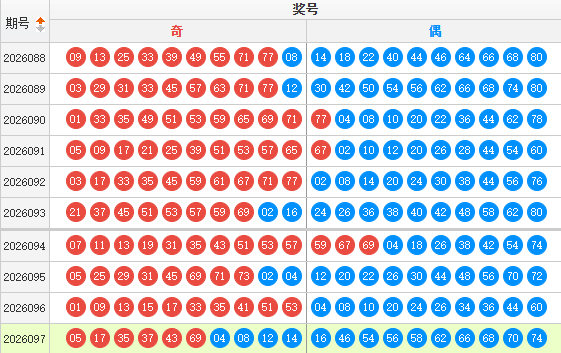快乐8分析走势图