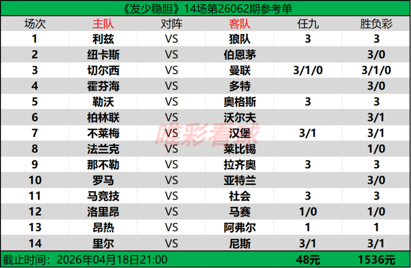 发少稳胆26062期预测