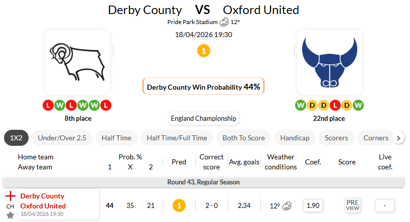 德比郡 VS 牛津联队