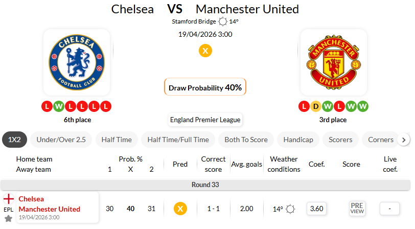 切尔西 VS 曼彻斯特联