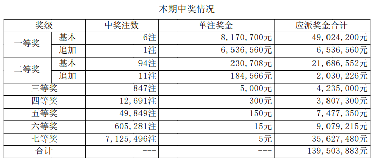 大乐透开奖详情