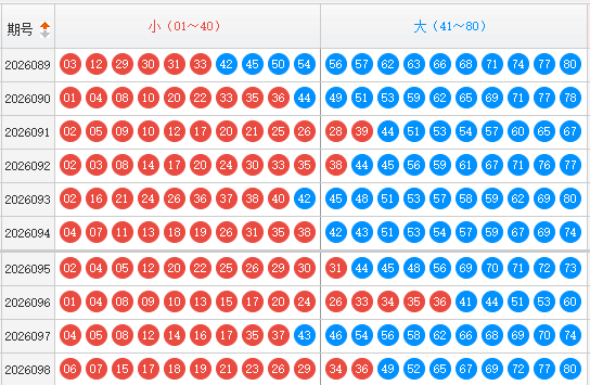快乐8分析走势图