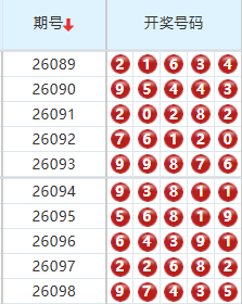 排列五分析走势图