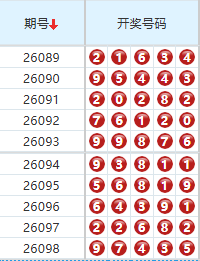 排列五分析走势图