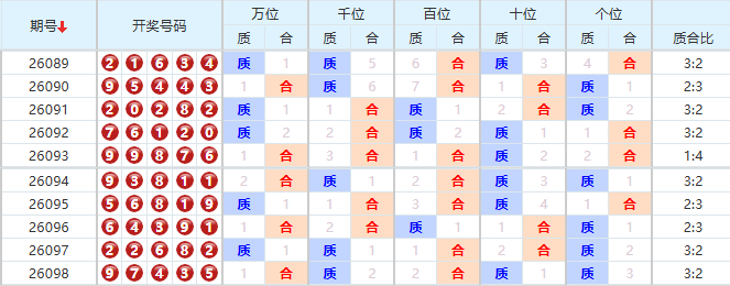 排列五分析走势图