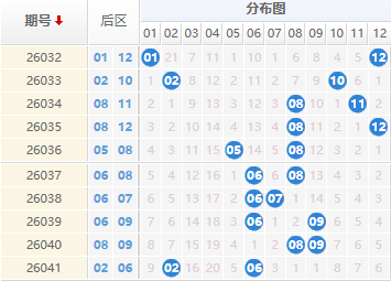 大乐透分析走势图