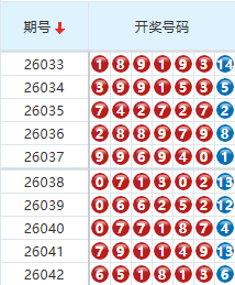 七星彩分析走势图