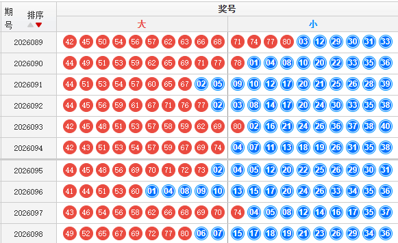 快乐8分析走势图