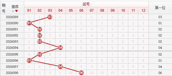 快乐8分析走势图