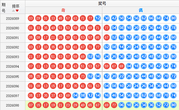 快乐8分析走势图