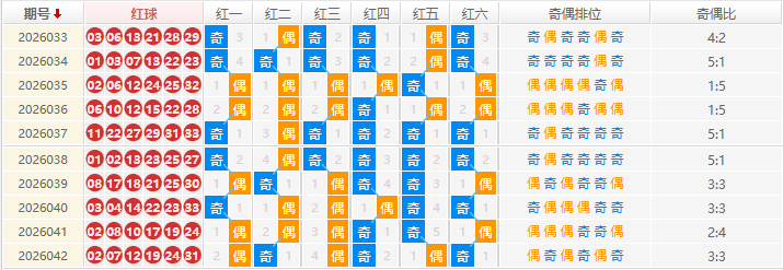 双色球分析走势图