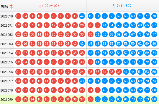 快乐8分析走势图