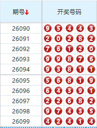 排列五分析走势图