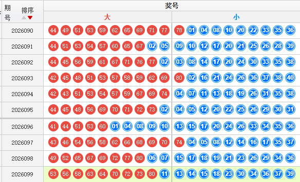 快乐8分析走势图