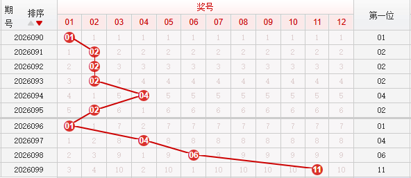 快乐8分析走势图