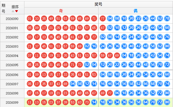 快乐8分析走势图