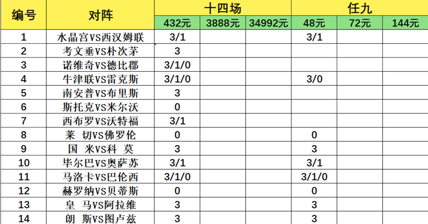 致命14场胜负彩26064期